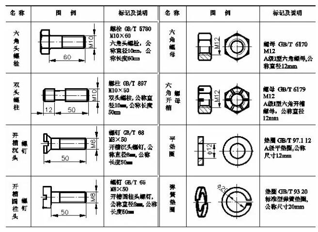 螺紋緊固件的標記